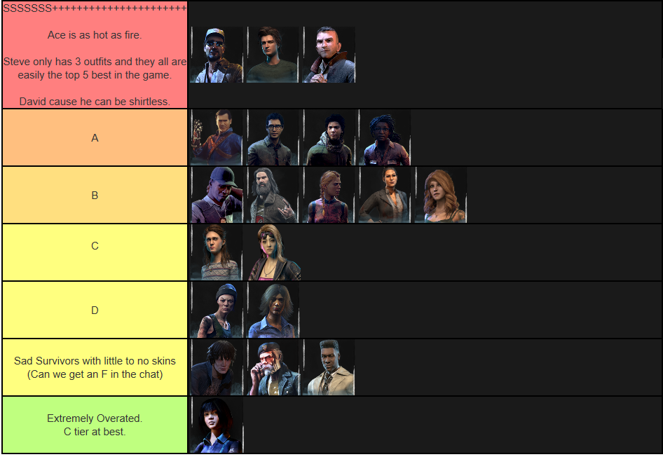 Survivor Cosmetic Tier List.PNG