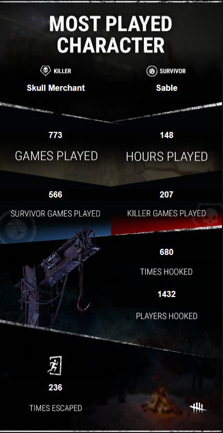 dbd stats.jpg