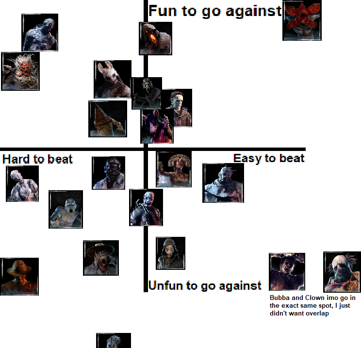 Killer Tier Chart.png