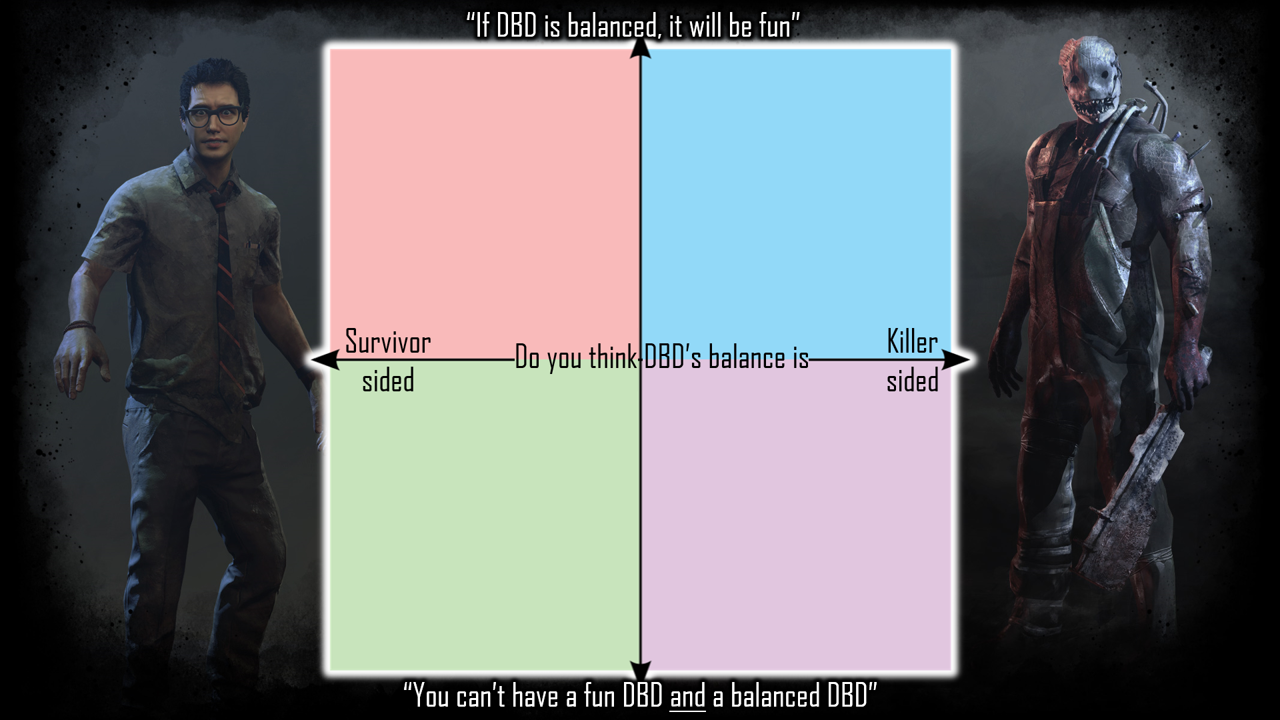 DBD Political Compass.png