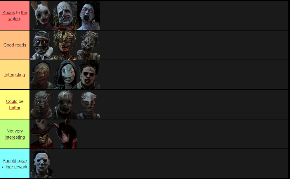 My tier list.PNG