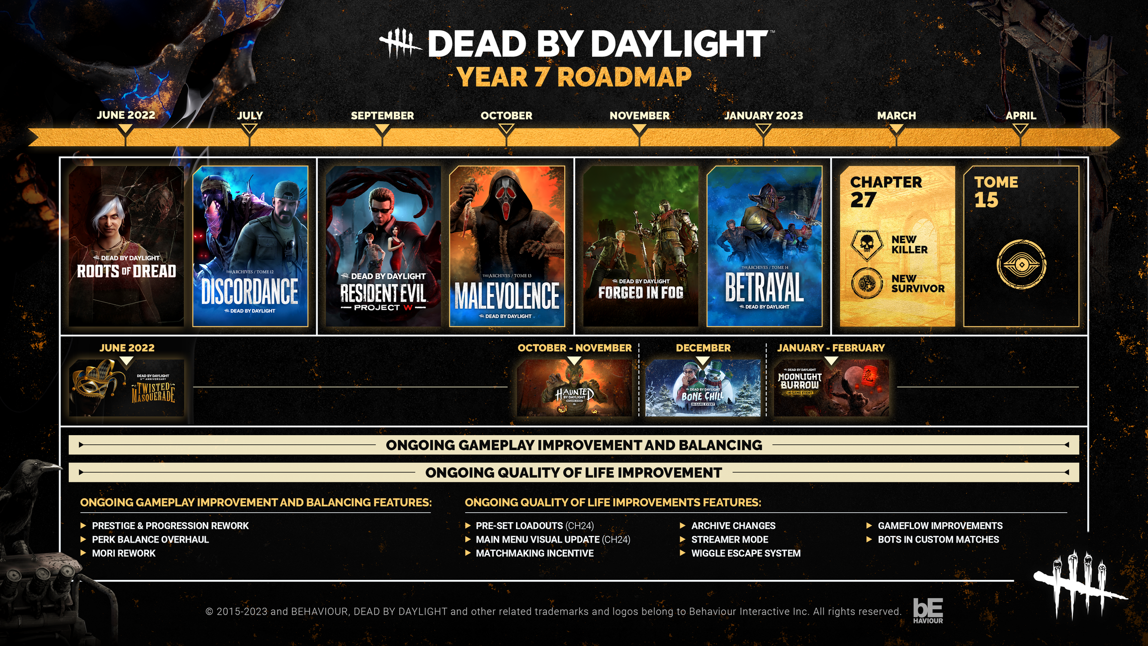 AM-3129_DBD-Year6_Broadcast_Year7-Roadmap-Visual_V04 copy.png