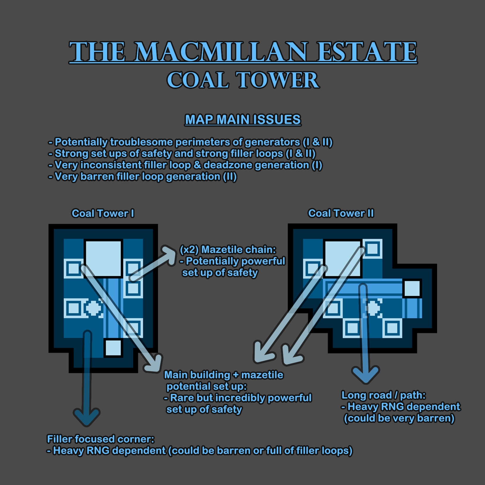 Coal Tower Feedback.png