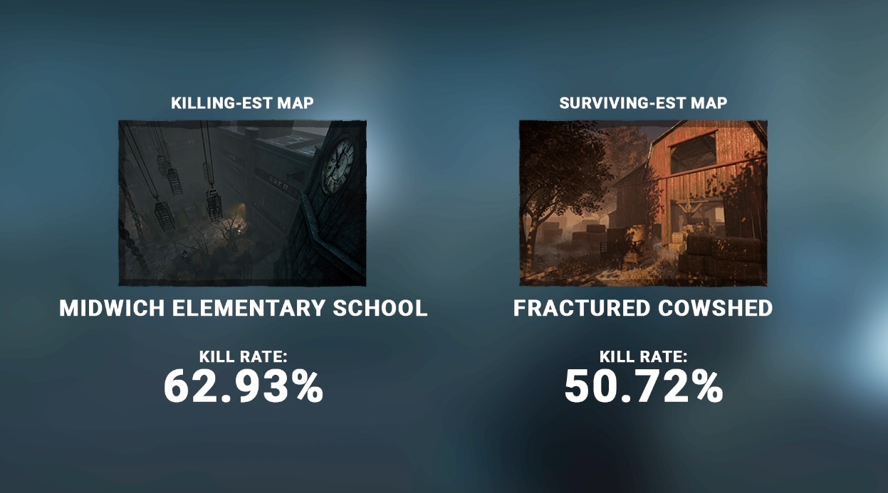 2022escapekillrates.jpeg