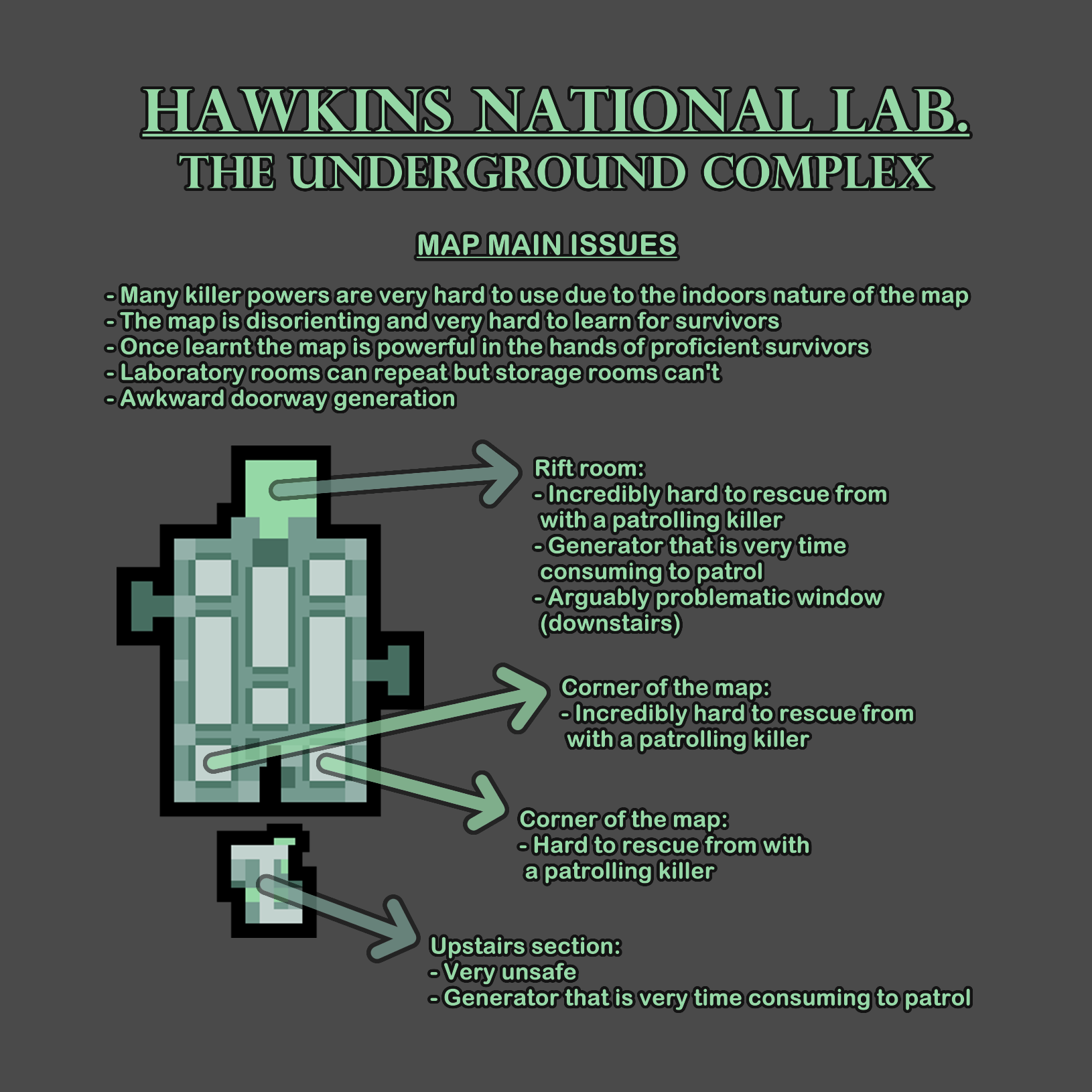 The Underground Complex Feedback.png