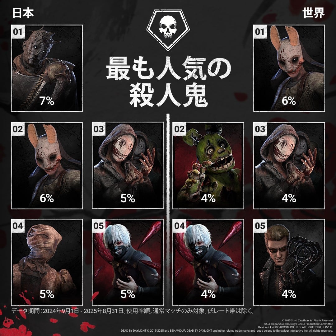 killerpickrates.jpg