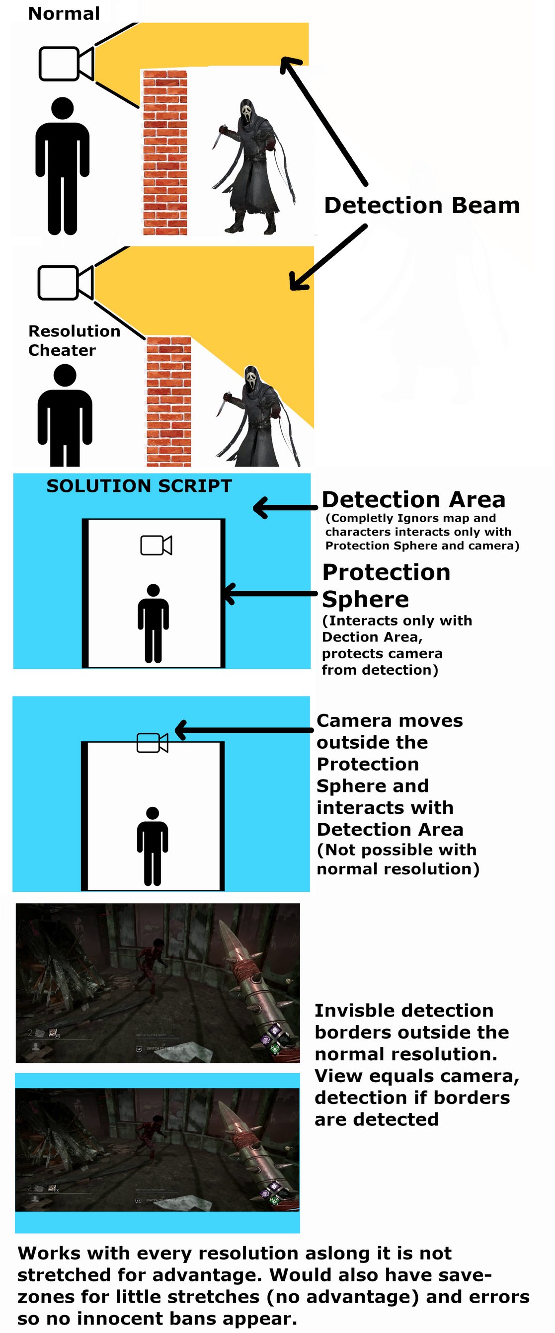 dbd project.png
