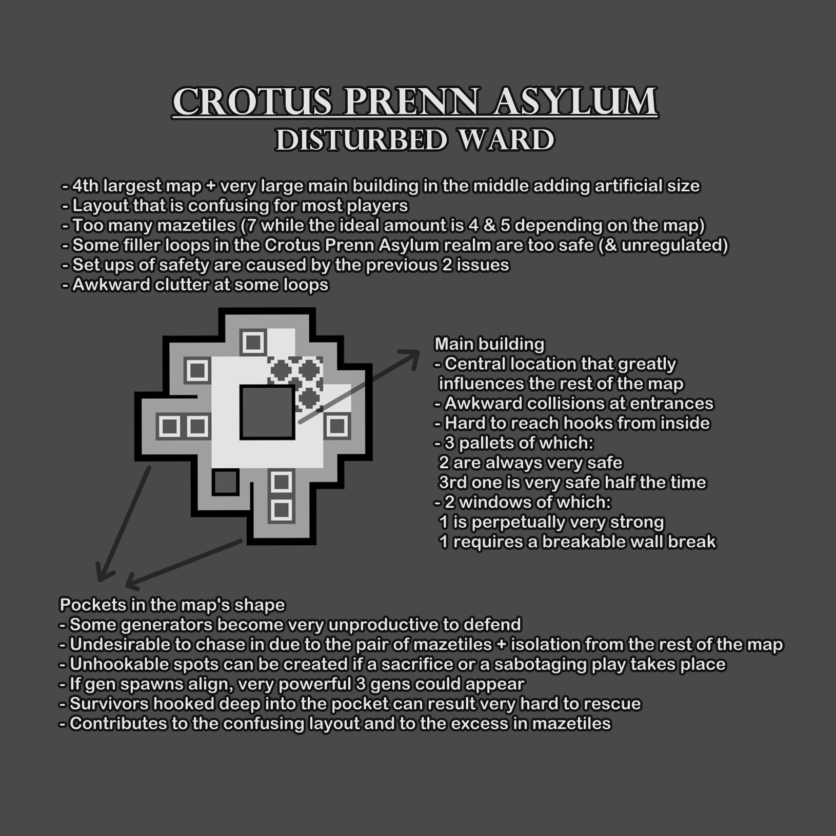 Disturbed Ward Feedback.png