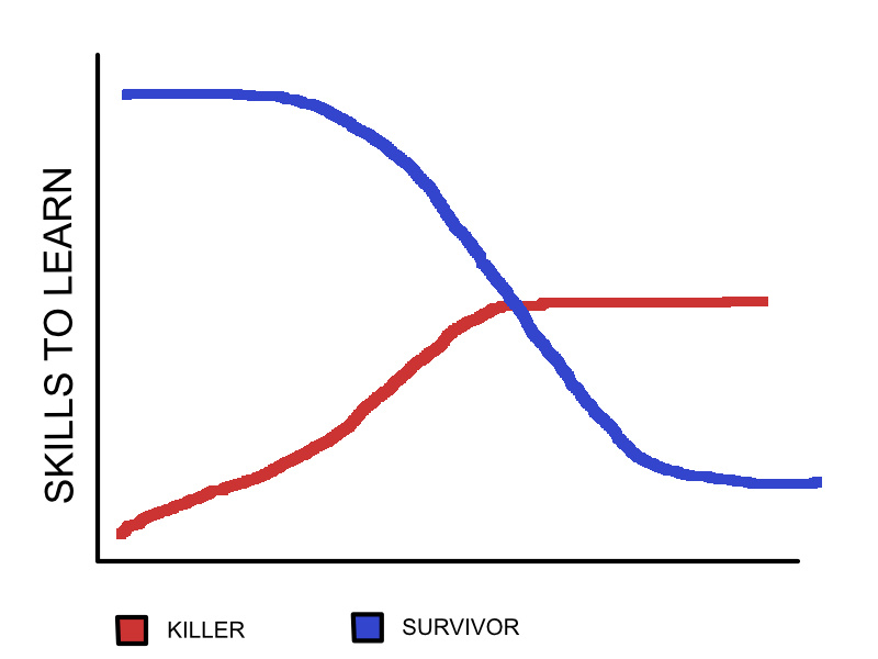 skills graph current.jpg