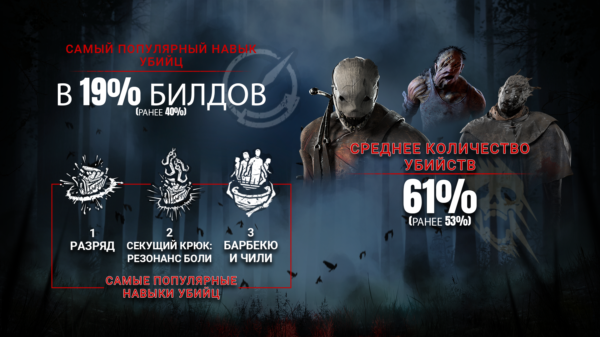 стата убийц.png