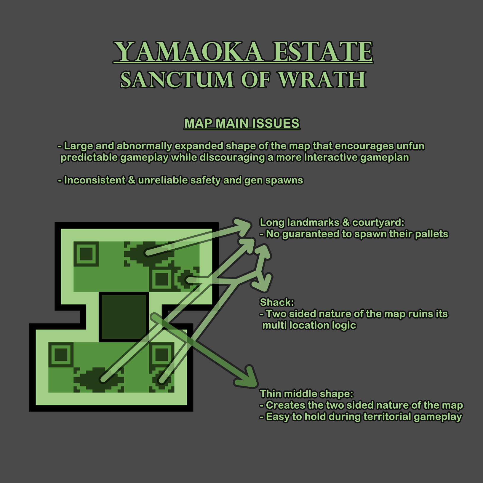 Sanctum of Wrath Feedback.png