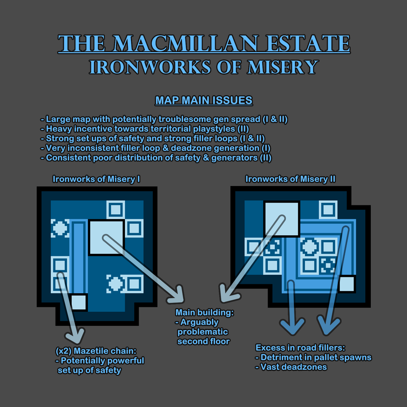 Ironworks of Misery Feedback.png