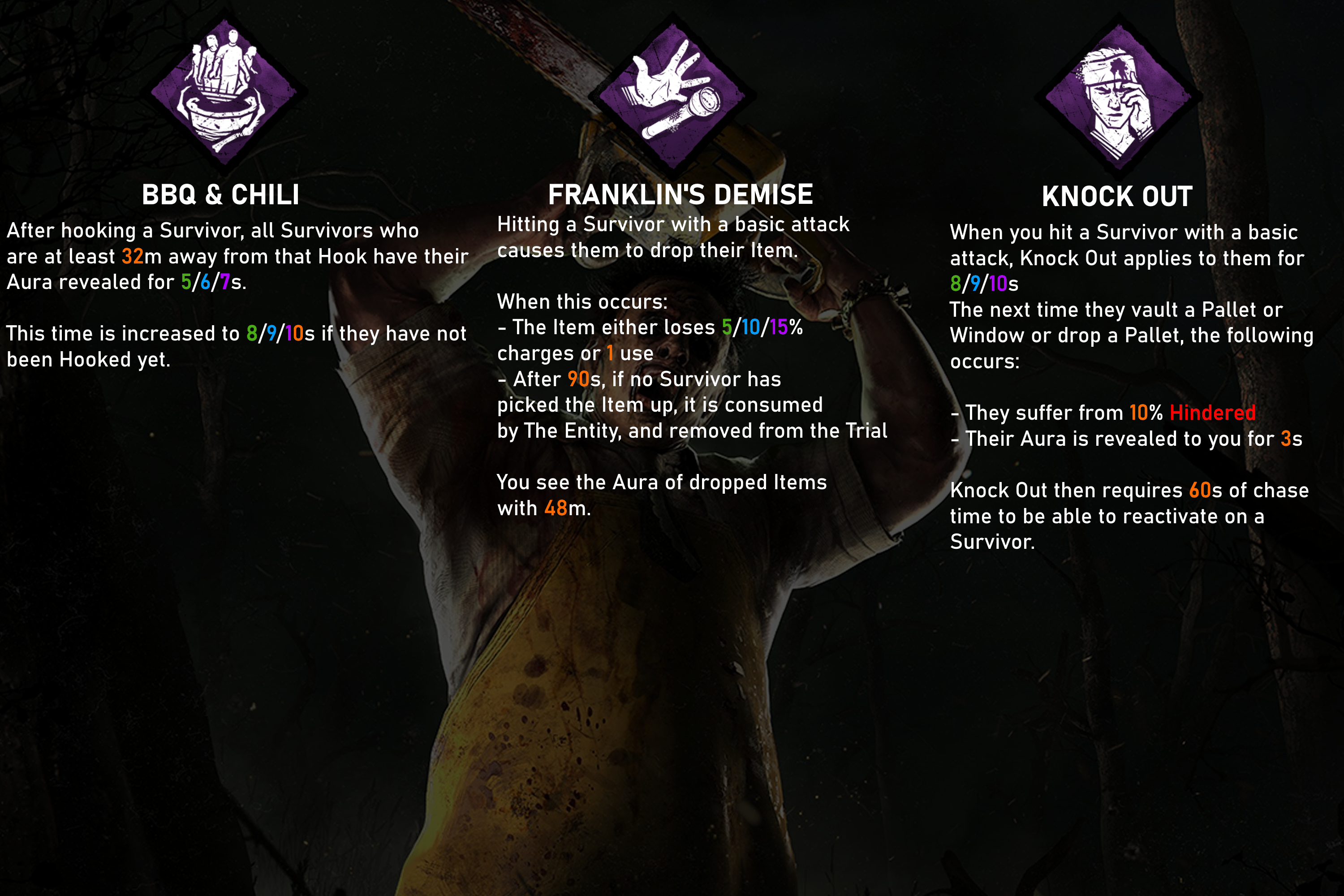 CannibalPerks.png