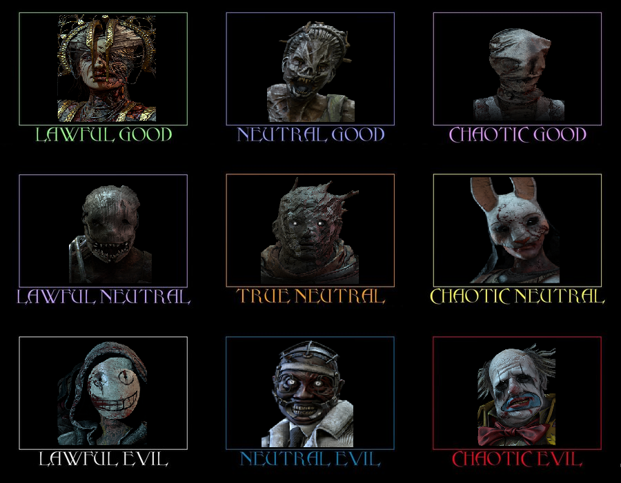 Alignment chart DBD.png