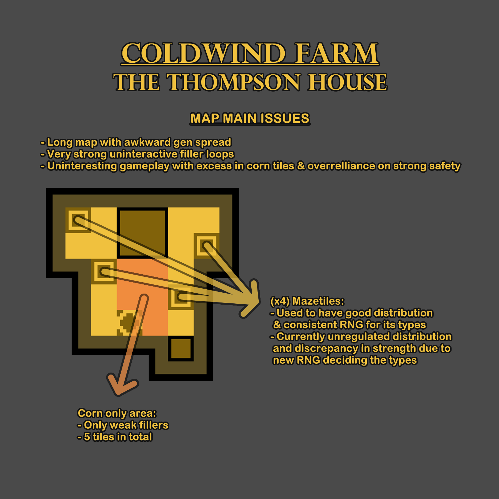 The Thompson House Feedback.png