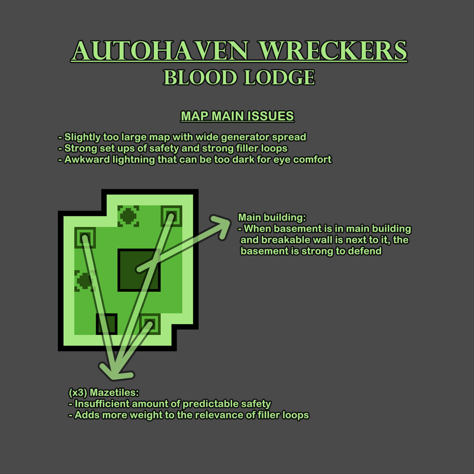 Blood Lodge Feedback.png