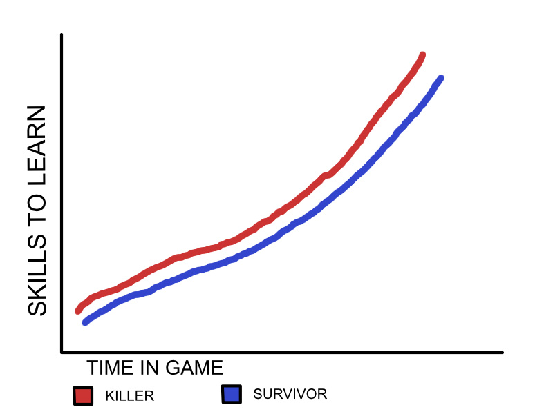skills graph ideal.jpg