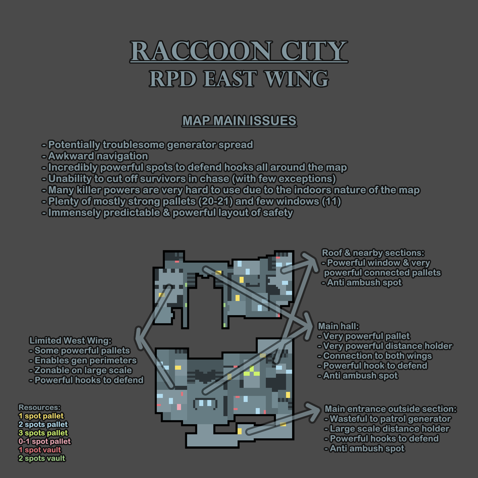 RPD East Wing Feedback.png