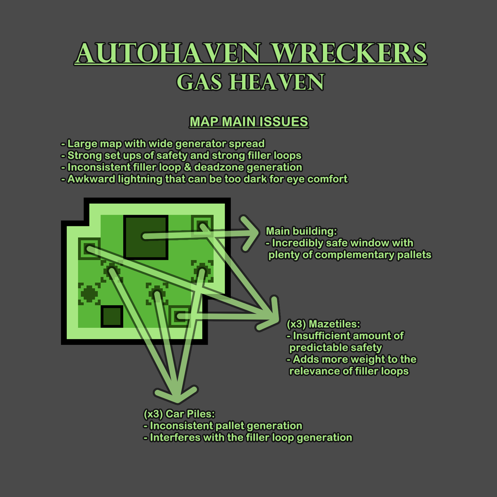Gas Heaven Feedback.png