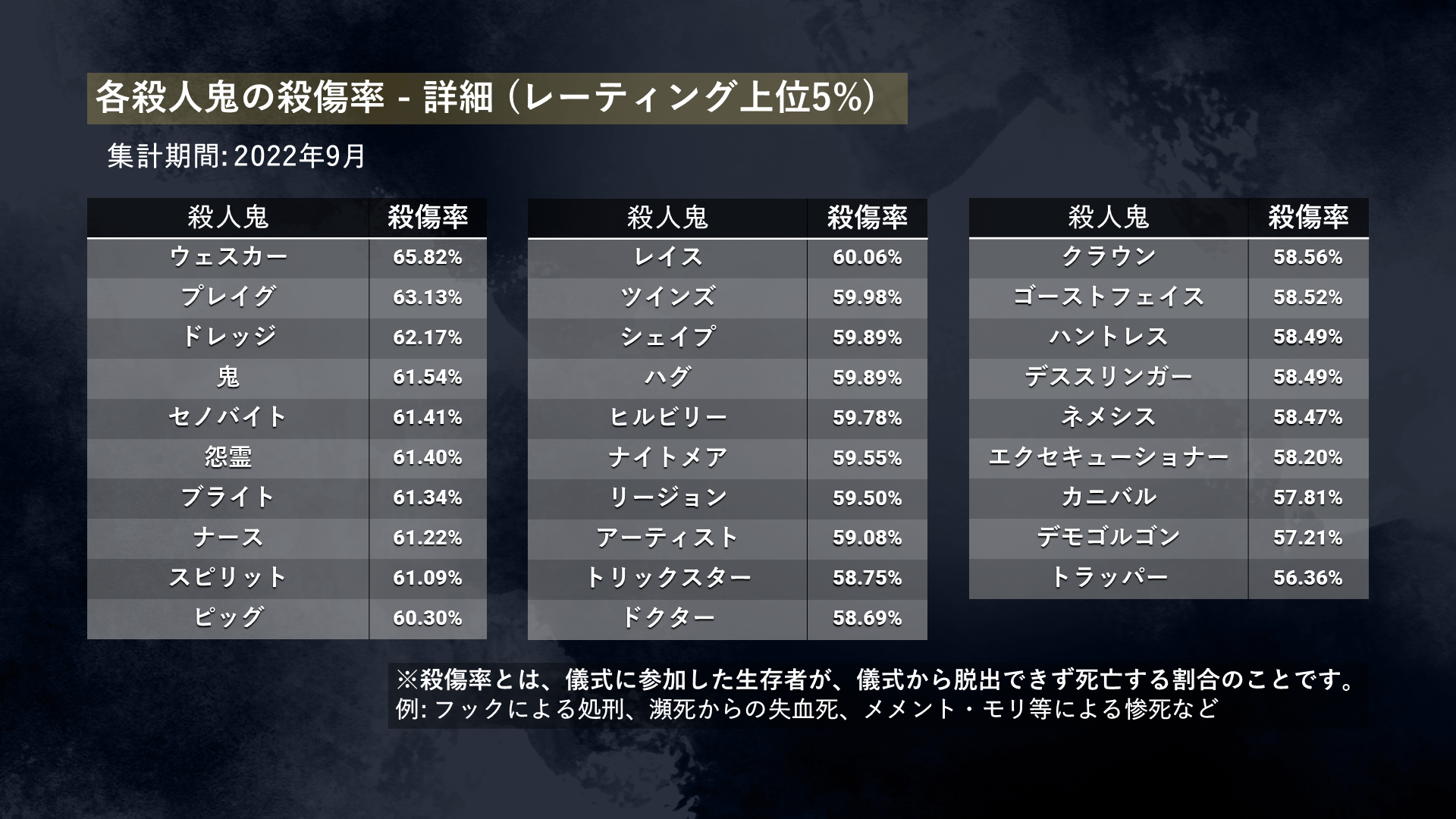 KR-sept2022-TOP5 -Details_JP.PNG
