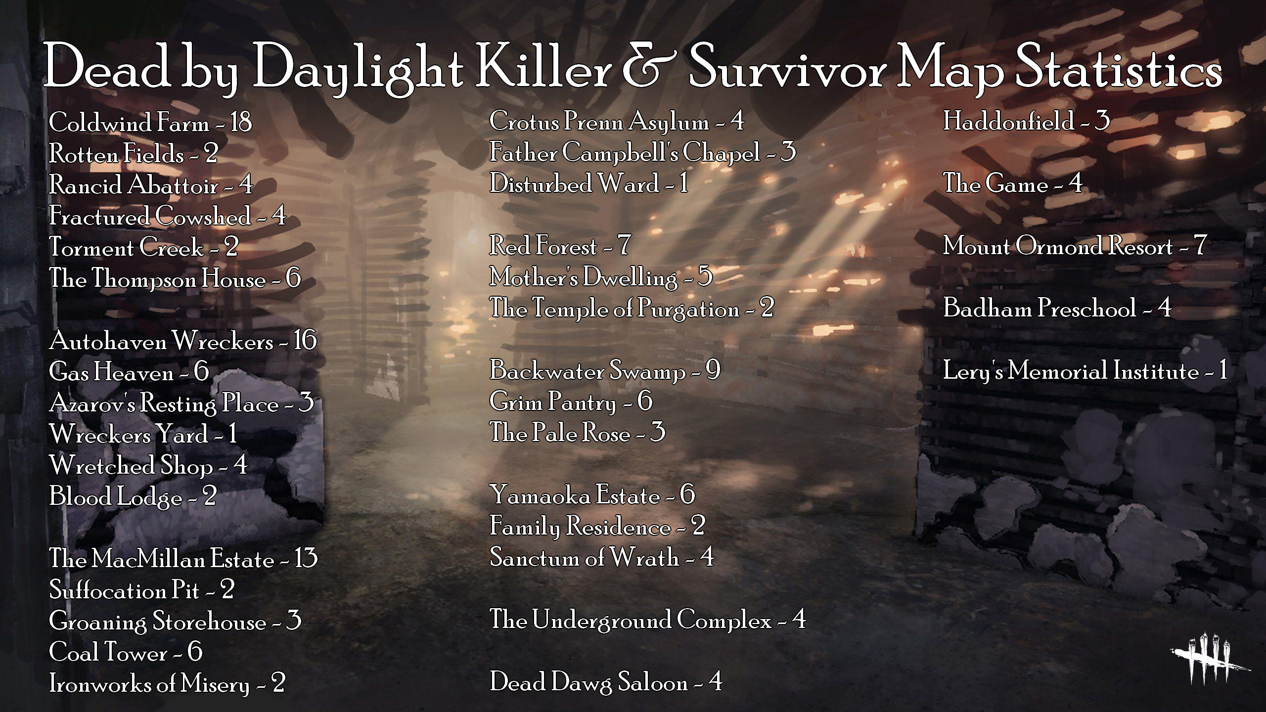 Map Stats.png
