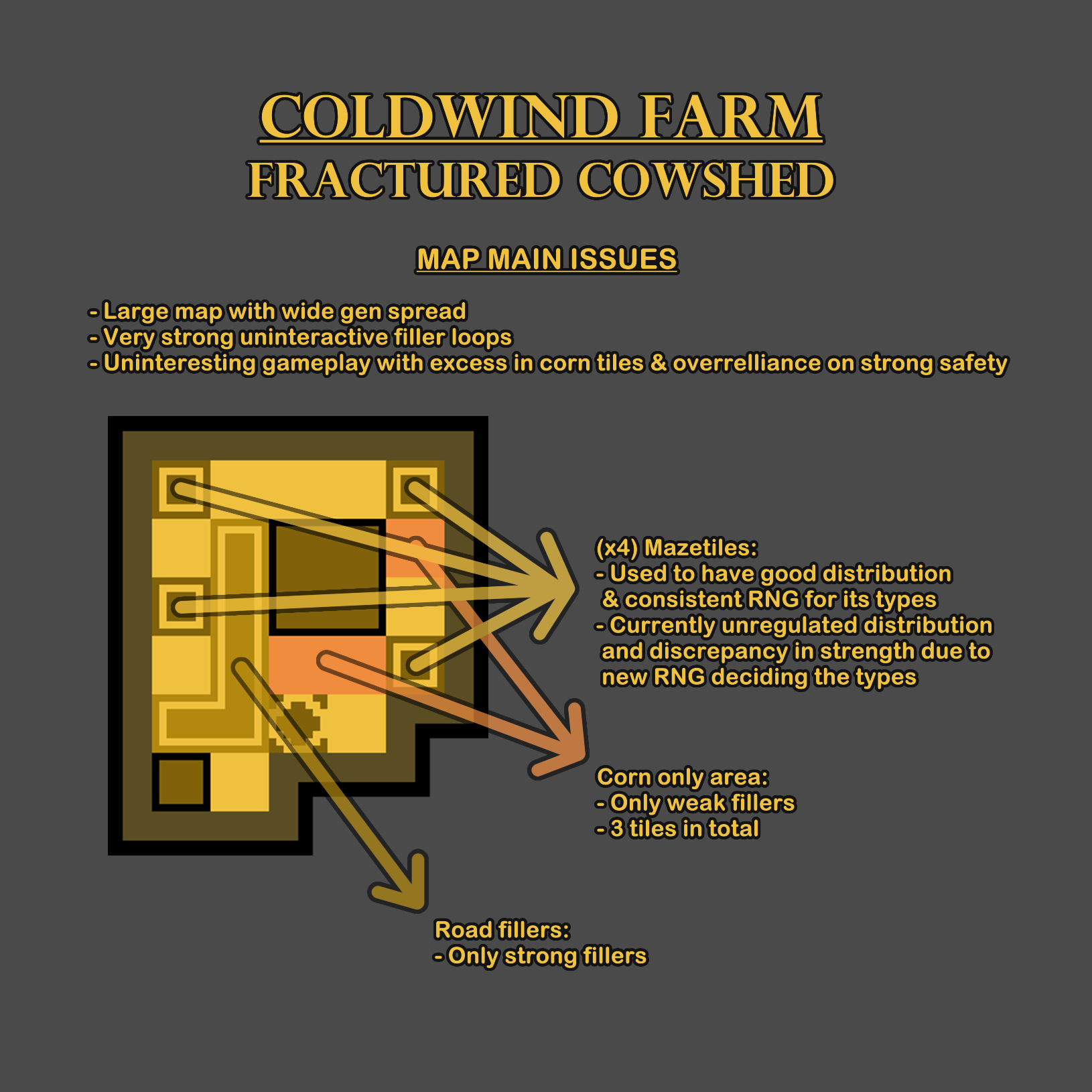 Fractured Cowshed Feedback.png