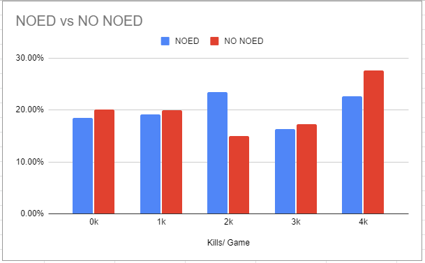 noed.PNG