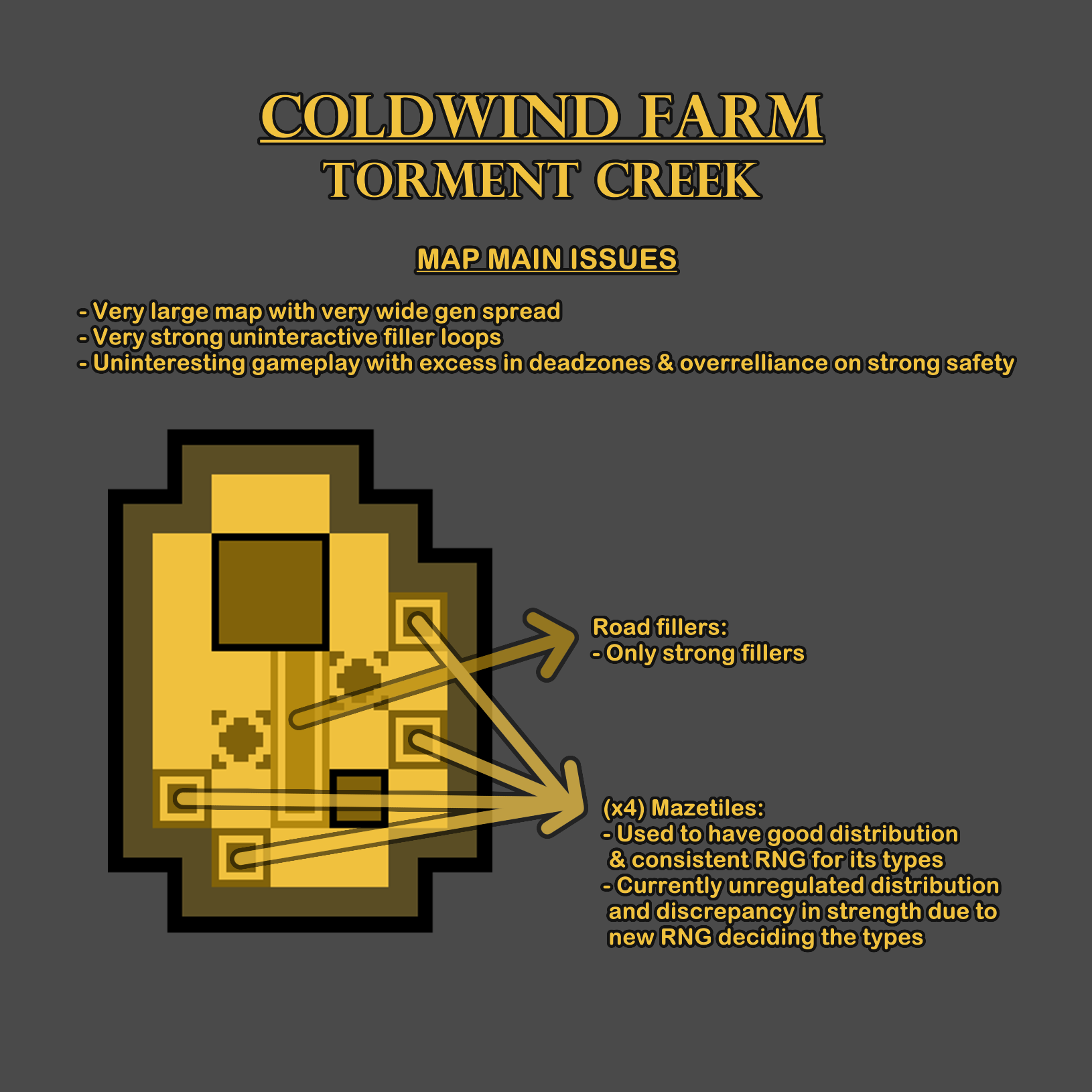 Torment Creek Feedback.png