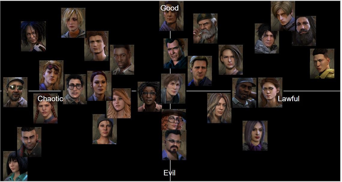 survMainAlignmentChart.JPG