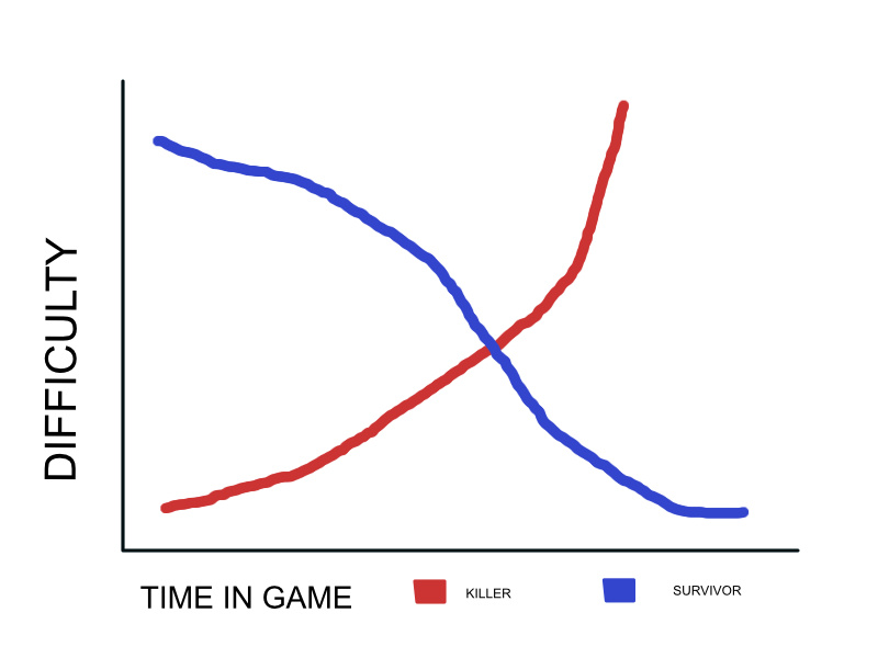 current difficulty graph.jpg