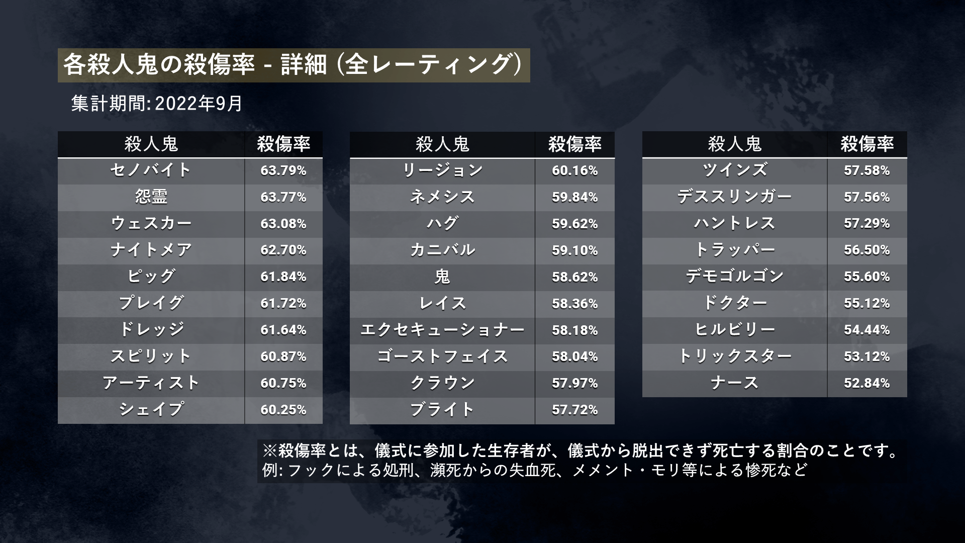 KR-sept2022-ALLMMRs-Details_JP.PNG