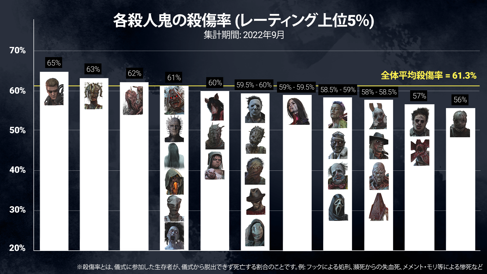 KR-sept2022-TOP5 - V2_JP.png