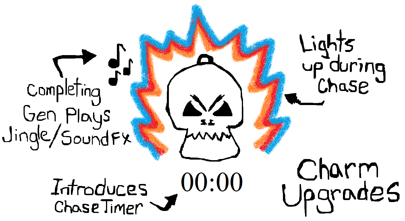 CharmUpgrades.png