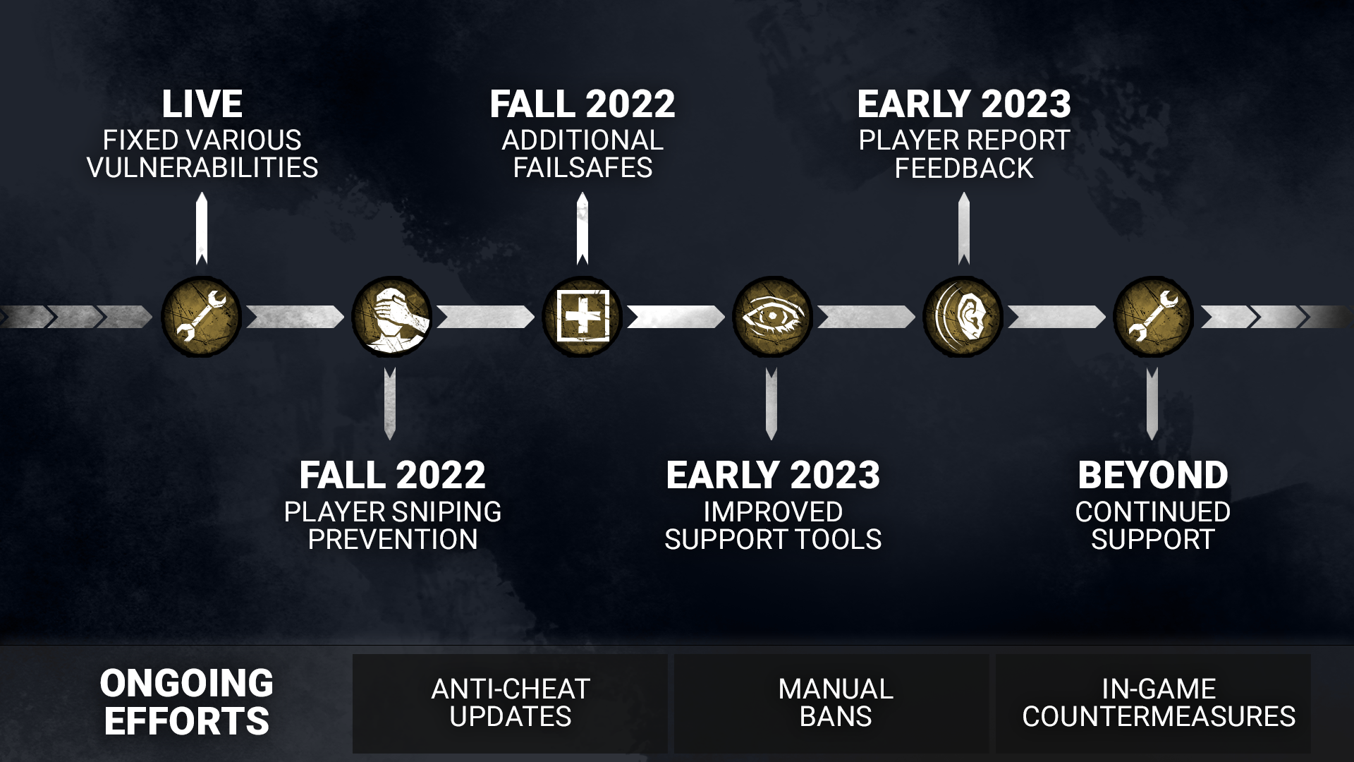 Cheater_Roadmap.png