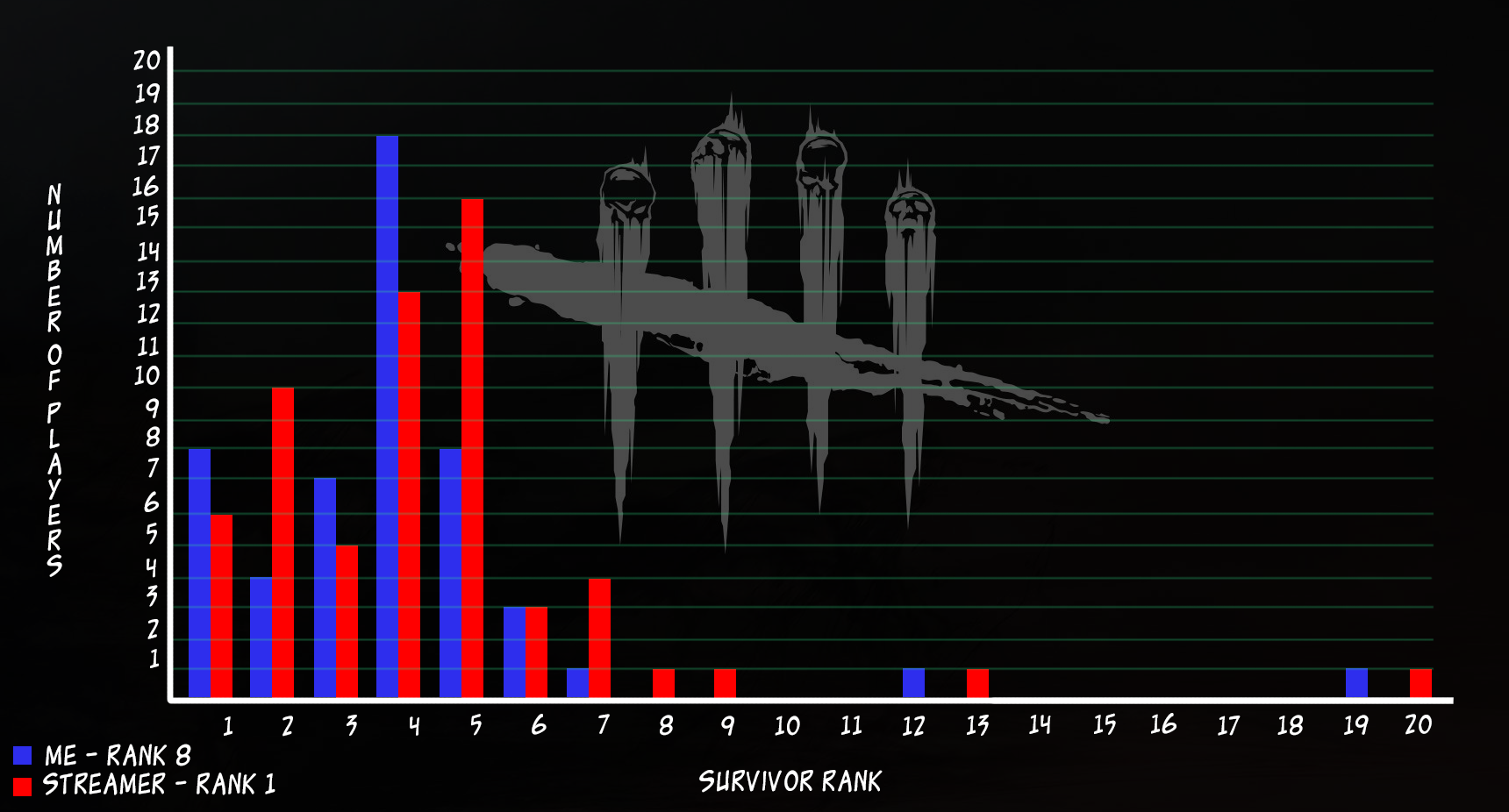 DBD-MM-stats-comparison.png