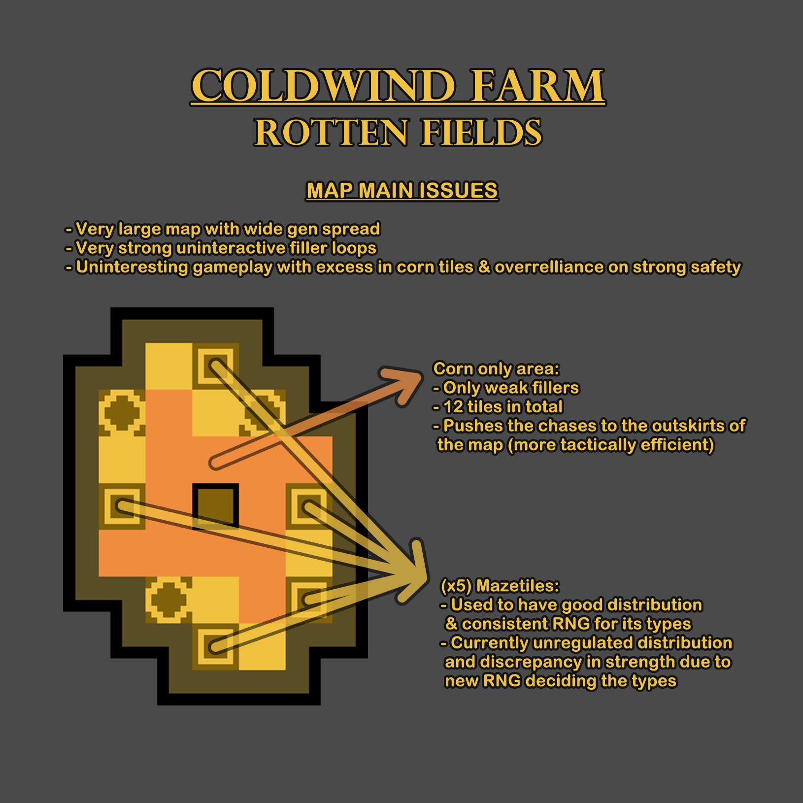 Rotten Fields Feedback.png