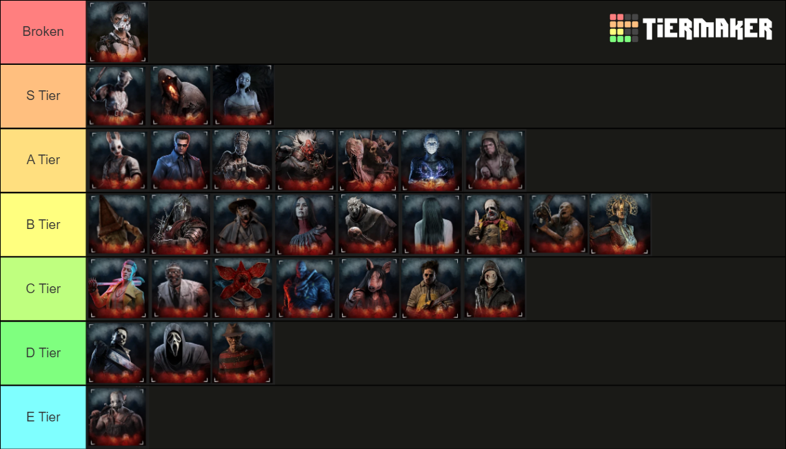 Killer Tier List.png