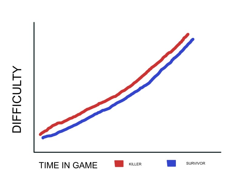 ideal difficulty graph.jpg