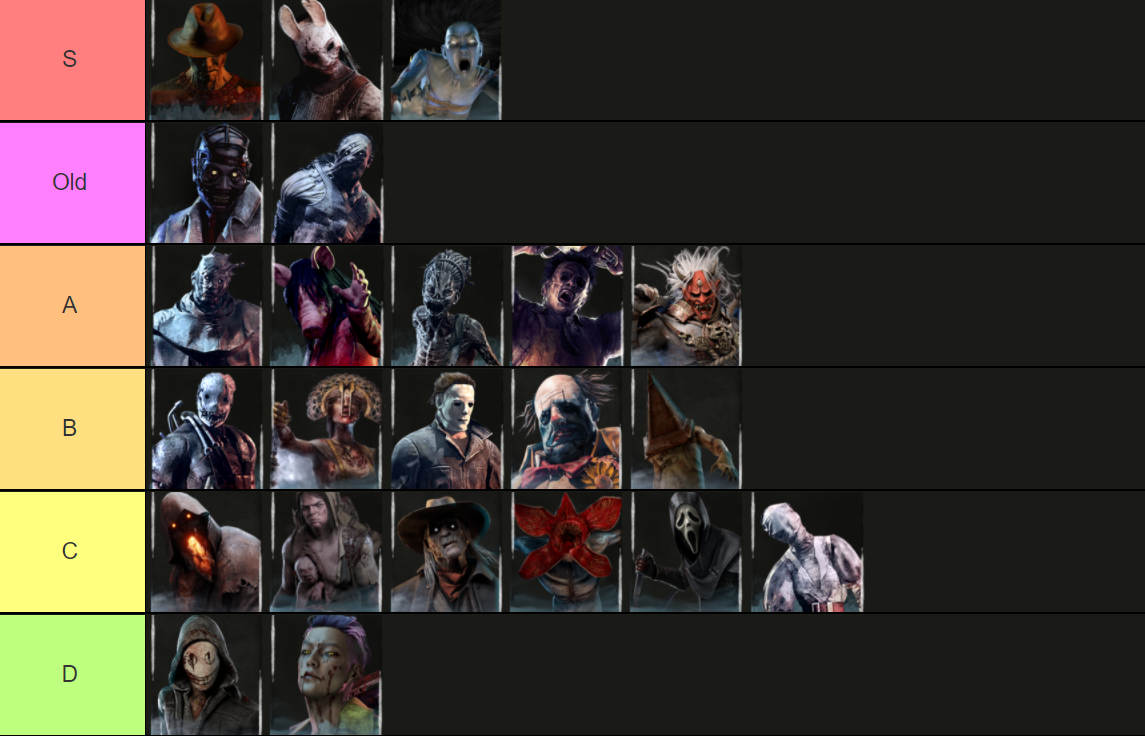 Killer Tier List (Fun as).png