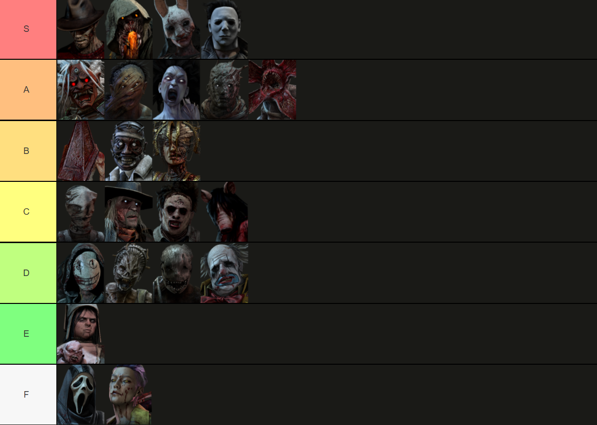 Killer Tier List (Fun vs).png
