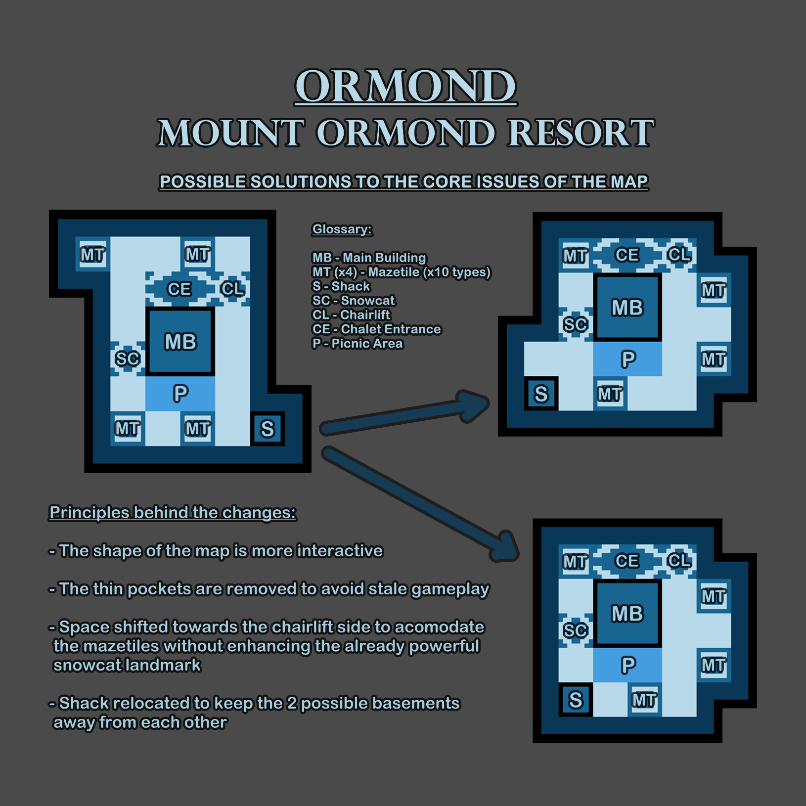 Ormond Solutions.png