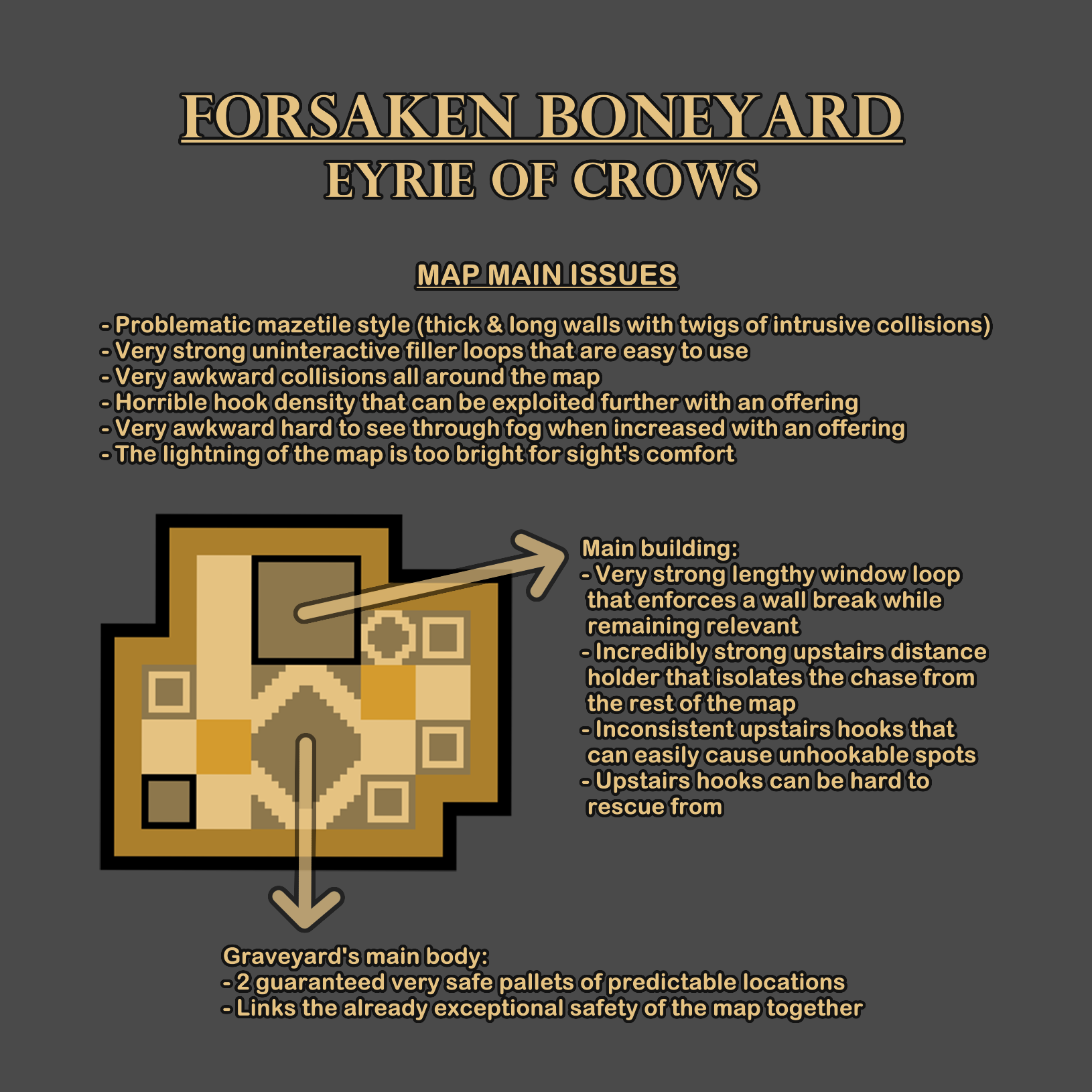 Eyrie of Crows Feedback.png