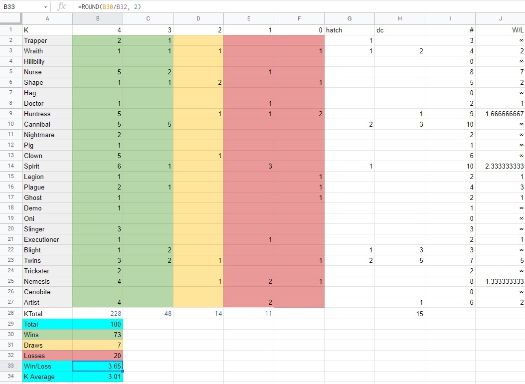 stats100.jpg