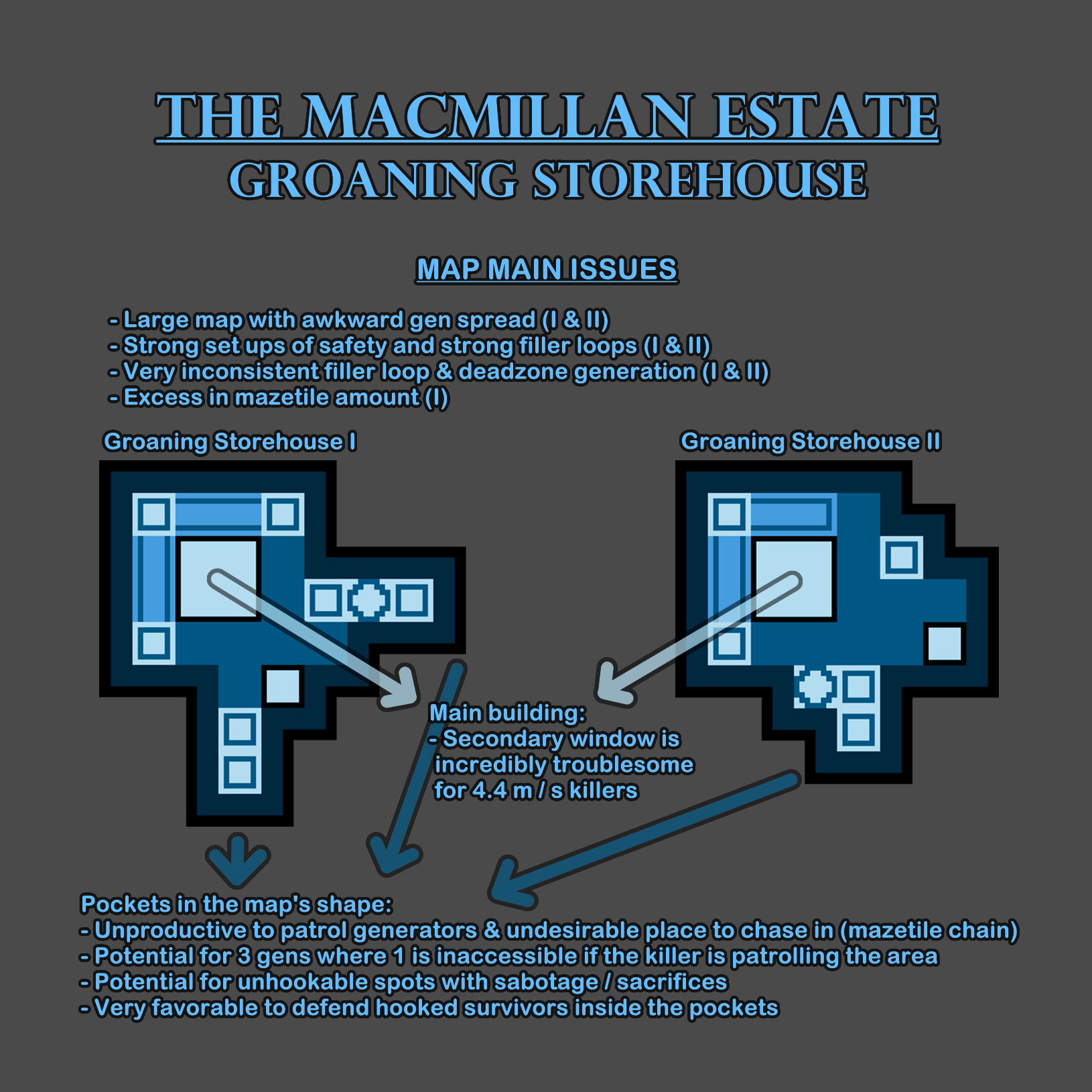 Groaning Storehouse Feedback.png