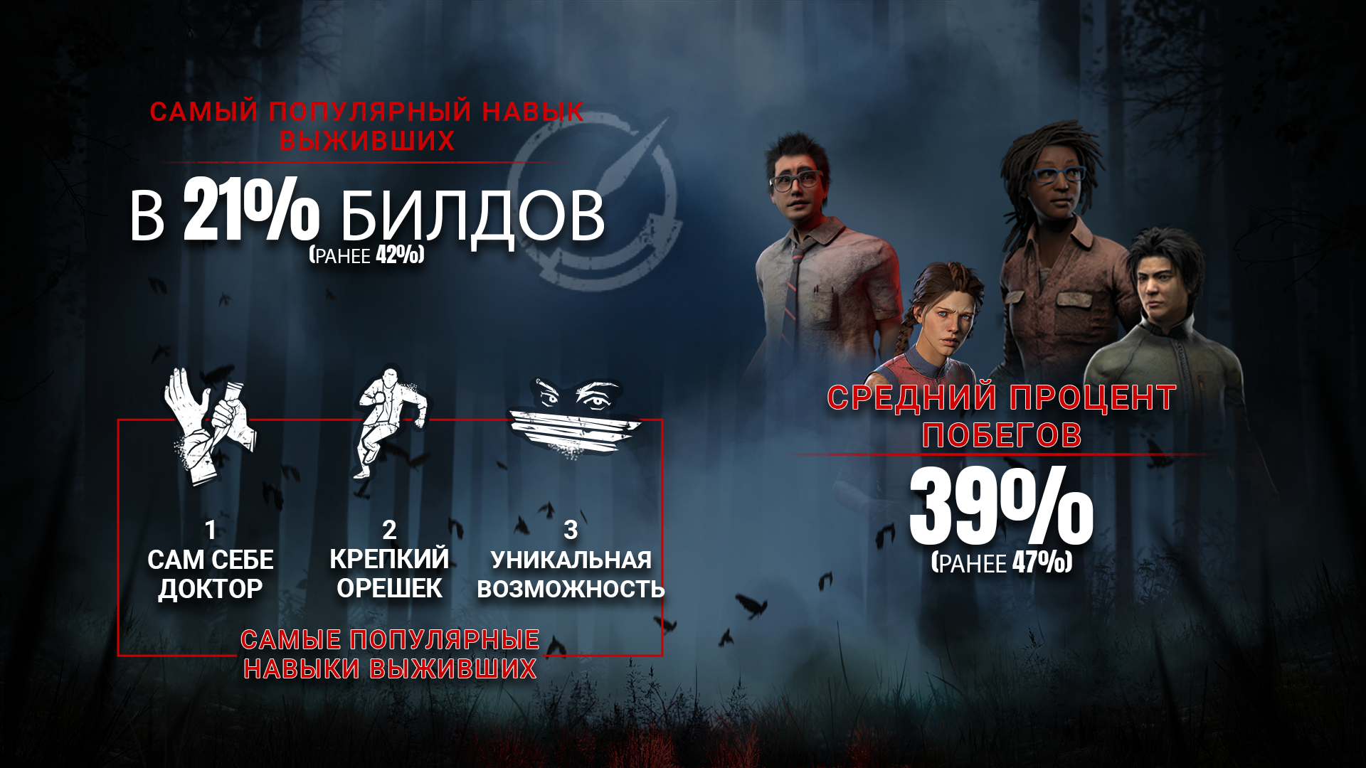 стата выживших.png