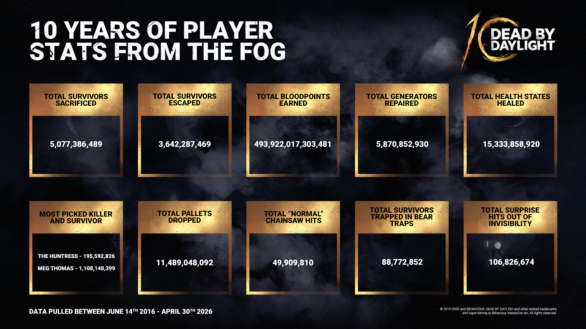 DBD_Road-To-Anniversary_Stats-Infographic_16-9.png