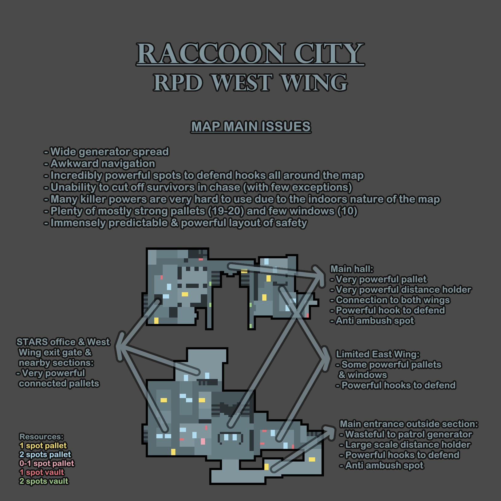 RPD West Wing Feedback.png