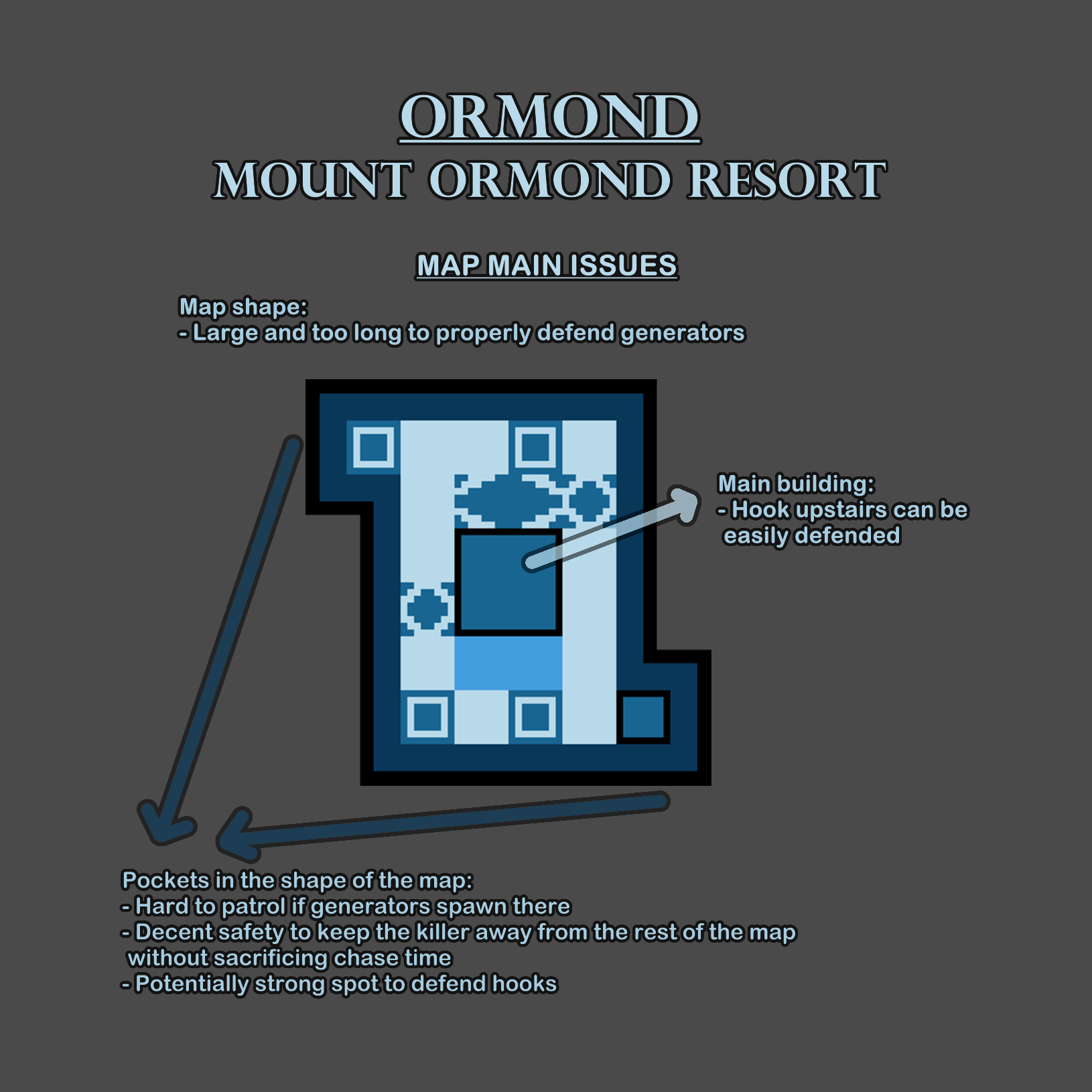 Ormond Feedback.png