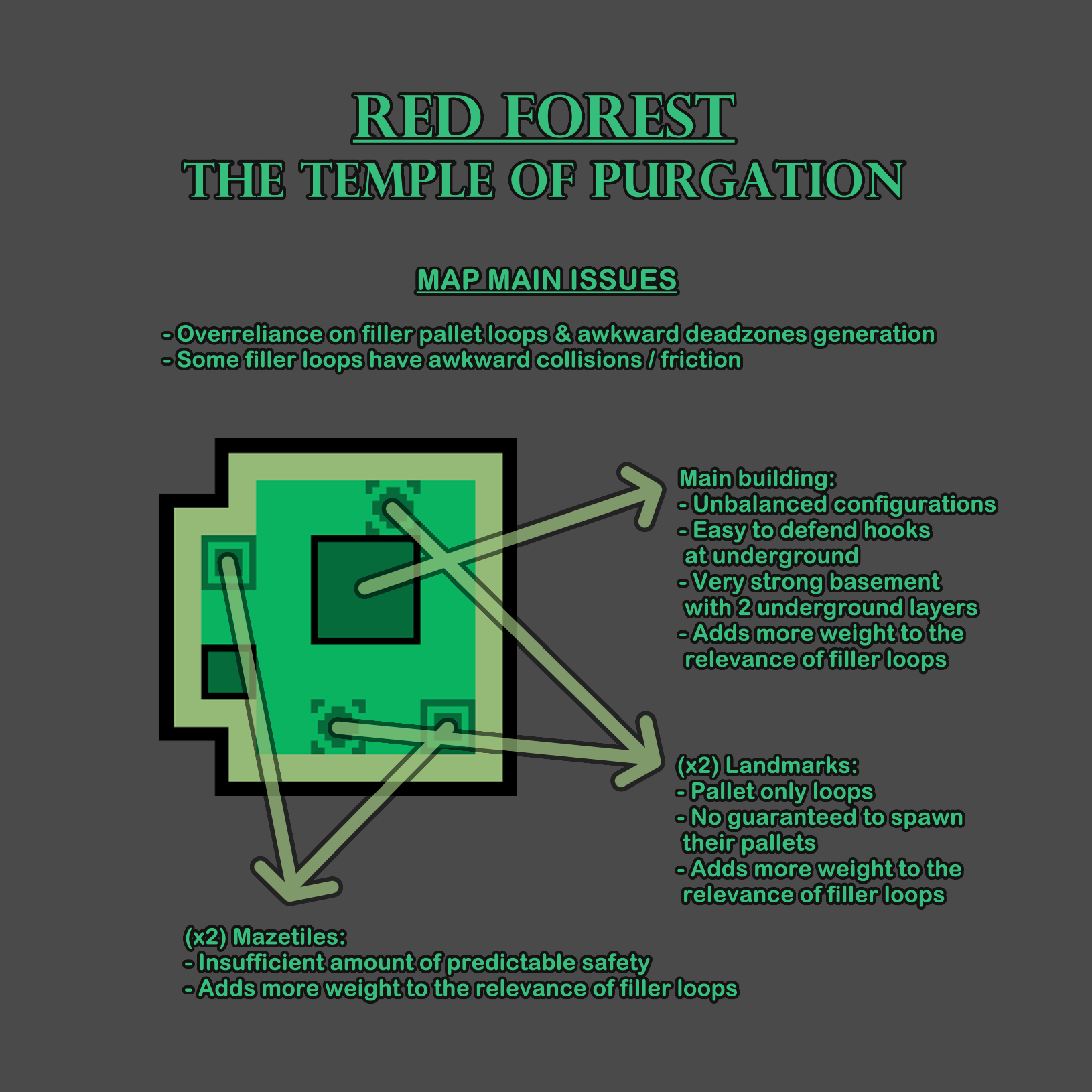 The Temple of Purgation Feedback.png