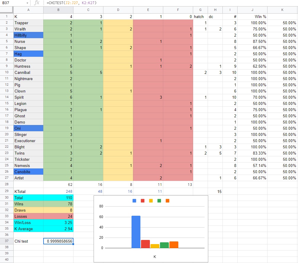 stats102_chi.jpg
